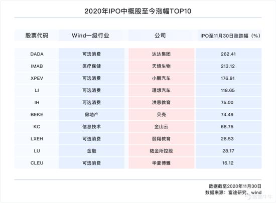 一文遍览2020中概风云：谷底与新高间 谁领风骚？