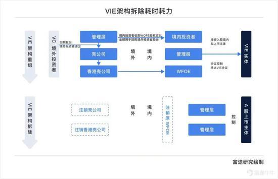 一文遍览2020中概风云：谷底与新高间 谁领风骚？