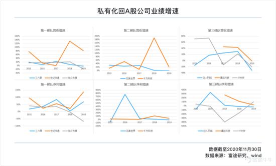 一文遍览2020中概风云：谷底与新高间 谁领风骚？