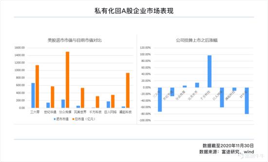一文遍览2020中概风云：谷底与新高间 谁领风骚？