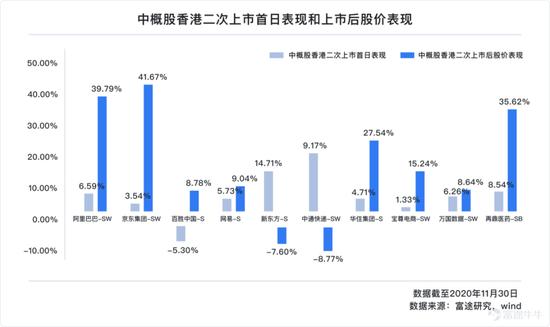 一文遍览2020中概风云：谷底与新高间 谁领风骚？