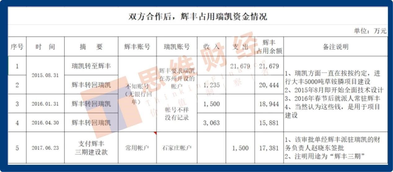 *ST辉丰18亿“嫁女”背后“盐城首富”仲汉根的草铵膦迷局