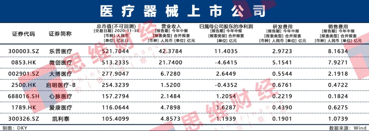 “后疫情时代”有望延续热度 2021年医药板块四大趋势性机会突显