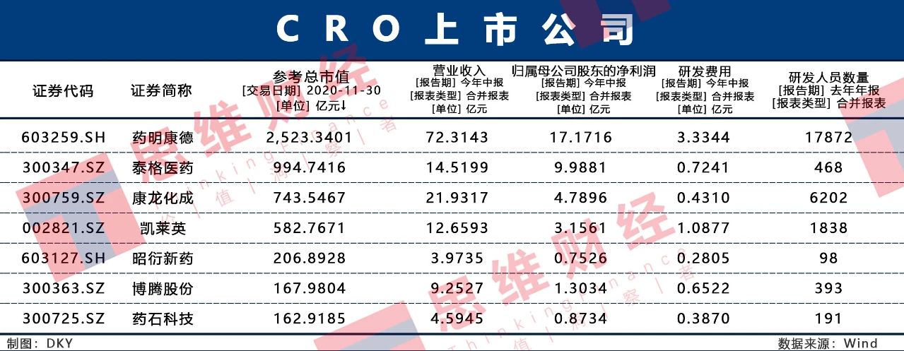 “后疫情时代”有望延续热度 2021年医药板块四大趋势性机会突显