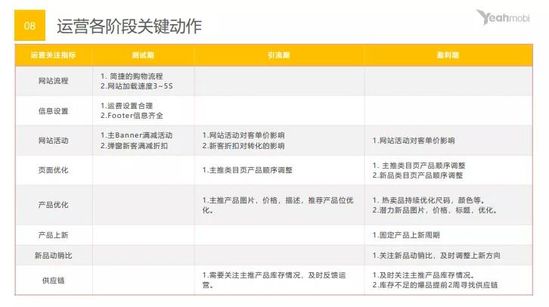 全球流量成本快速攀升 独立站的精细化运营如何落地？