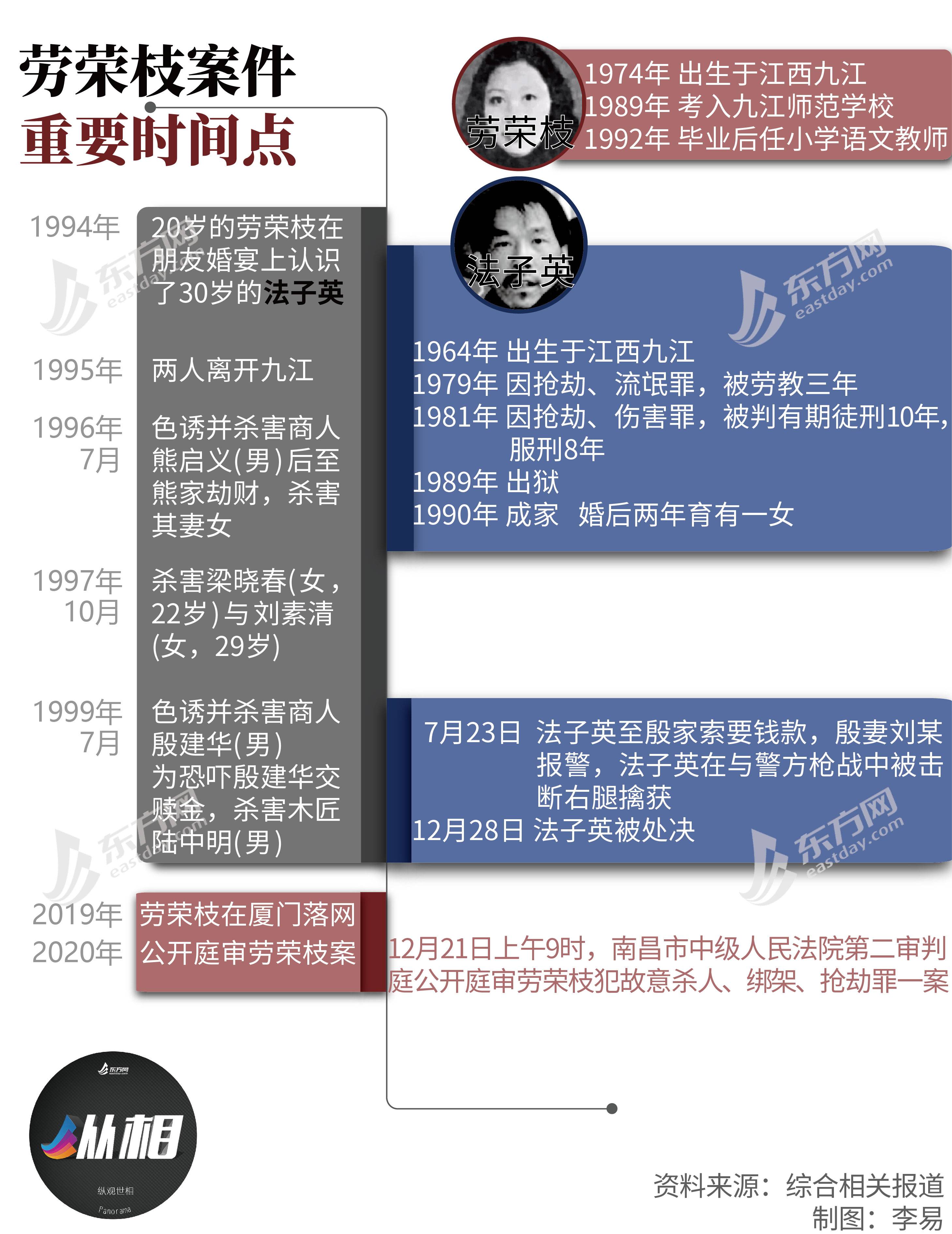 劳荣枝杀7人作案细节详情曝光检方认为劳荣枝主观