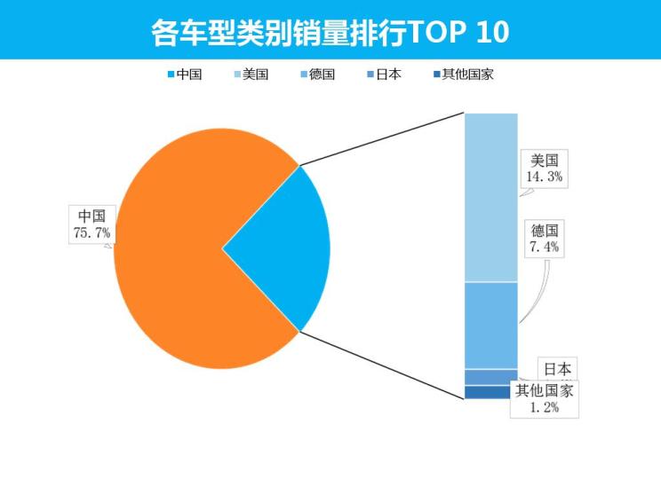 量话车市│11月新能源车市上险销量解析