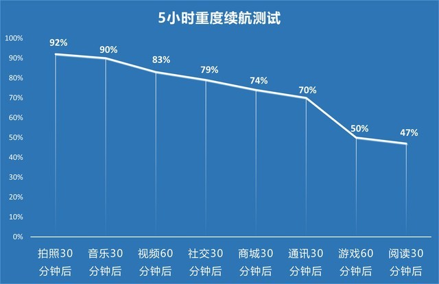 经常出差买什么手机？这四款大电量旗舰适合你