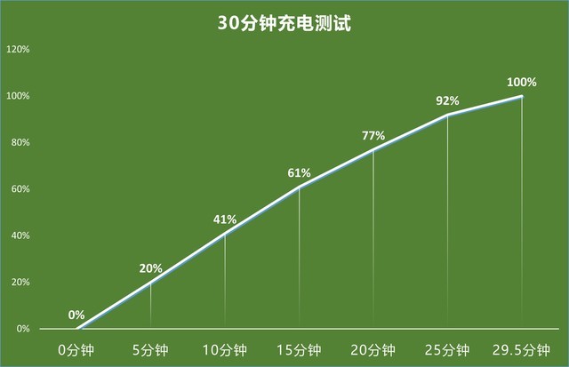 经常出差买什么手机？这四款大电量旗舰适合你