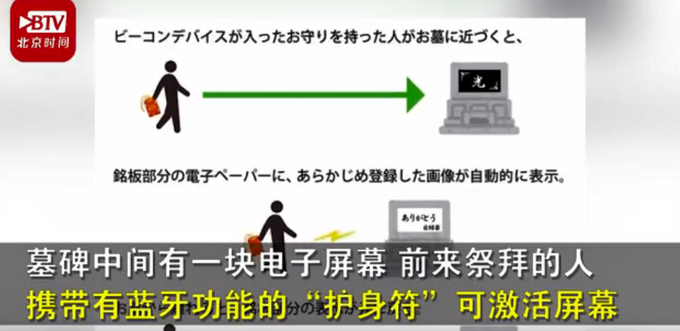 35人共用一座坟 日本推出 共享坟墓 能省42万 Acfun弹幕视频网 认真你就输啦 W ノ つロ