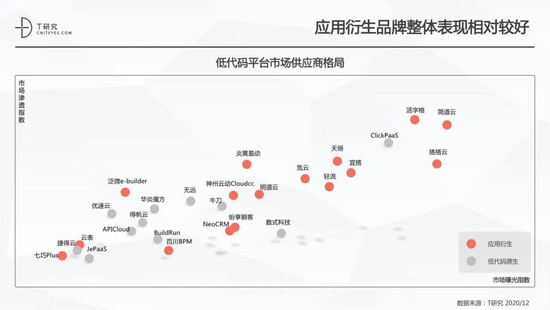 全版｜2020中国低代码平台指数测评报告