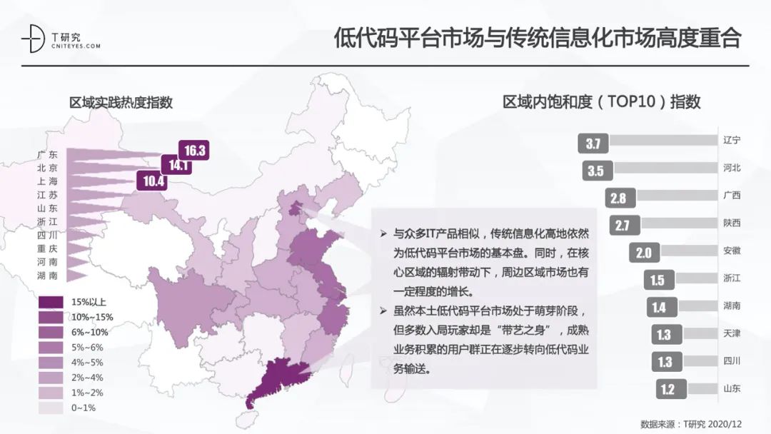 全版｜2020中国低代码平台指数测评报告