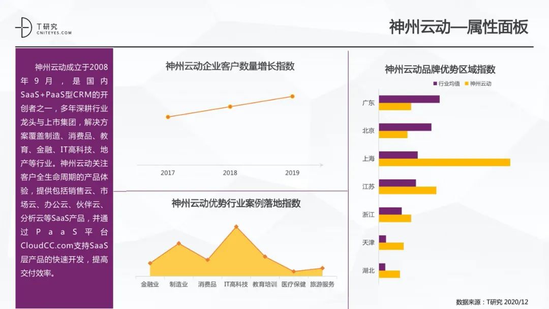 全版｜2020中国低代码平台指数测评报告