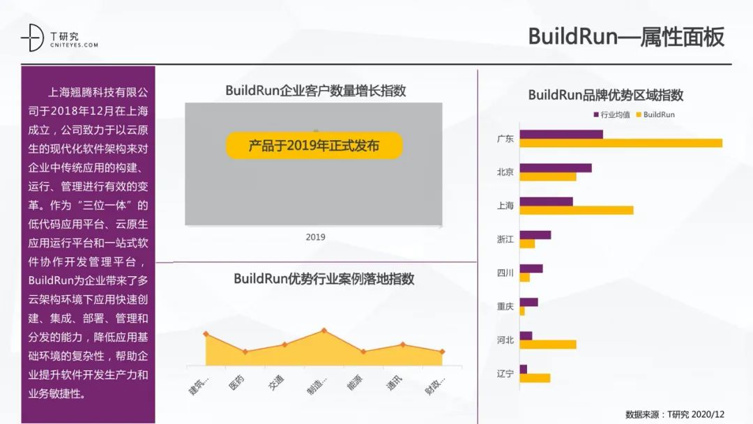 全版｜2020中国低代码平台指数测评报告