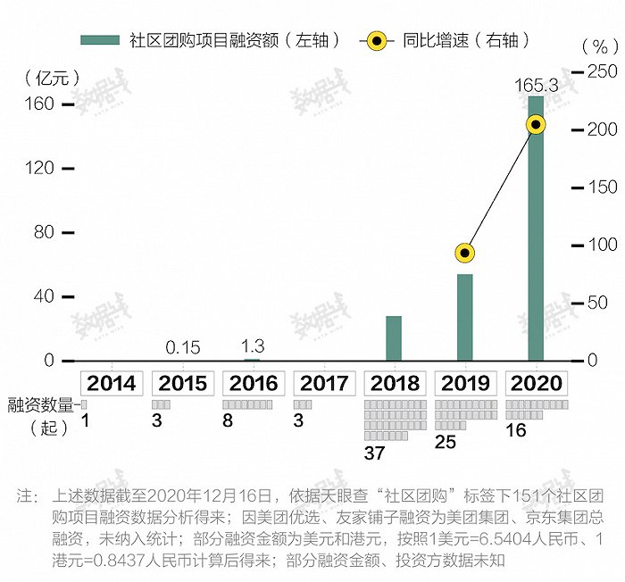 「特写」社区团购众生相：员工拼命加班，菜贩生意受损，农村用户得利