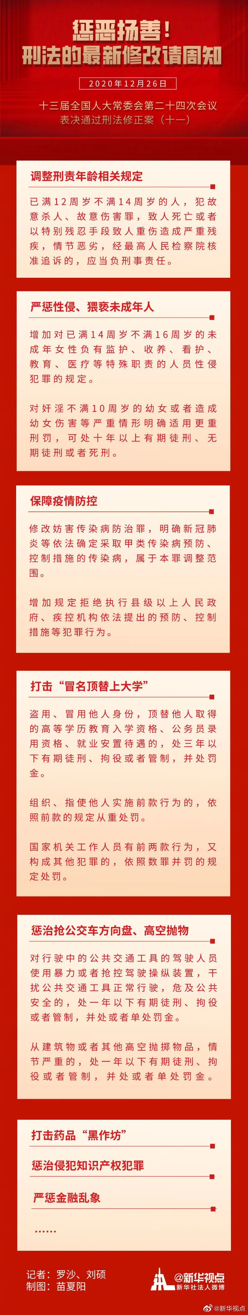 12岁！最低刑责年龄下调了