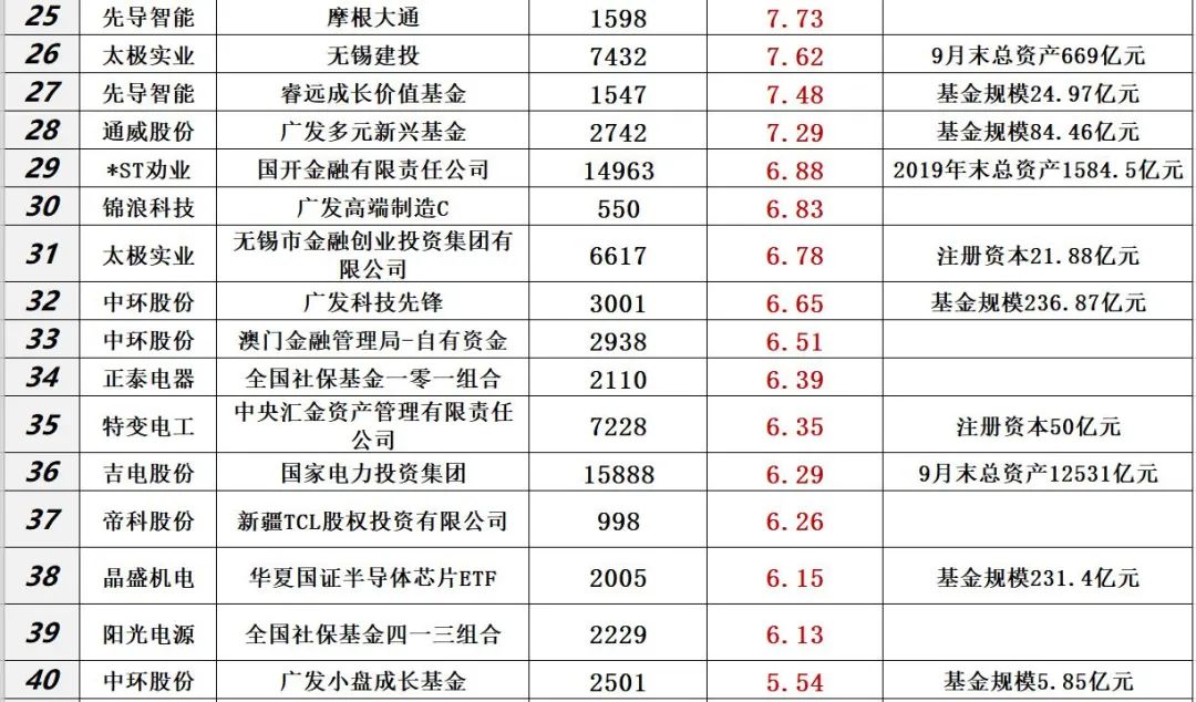 中国光伏10大排行榜