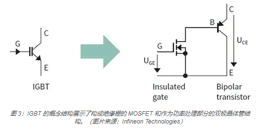 如何使用 IGBT 模塊簡化電機驅動裝置和逆變器的設計