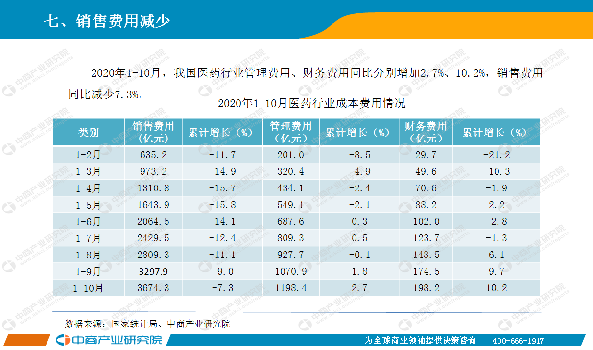 2020年10月中国医药行业经济运行月度报告