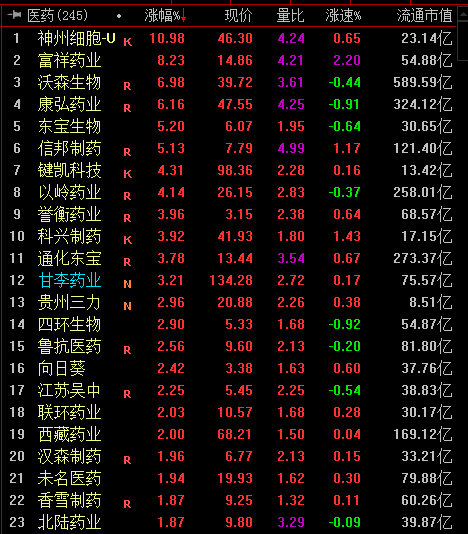国家医保目录谈判药品平均降幅超50% 医药股止跌反弹丨牛熊眼