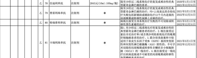 医保谈判结果落地：降费显著 国产单抗成赢家 后市布局关注三条主线