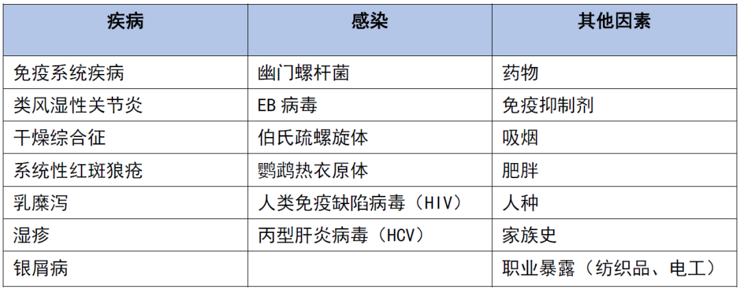 不止是化疗，一文了解淋巴瘤的六类免疫治疗制剂