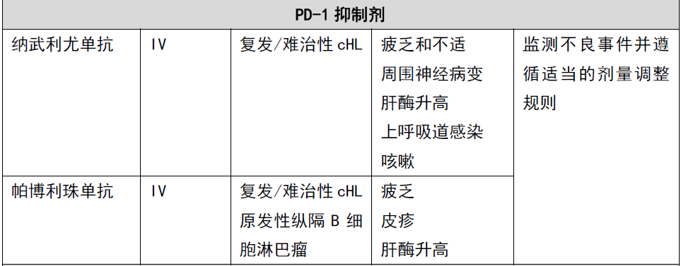 不止是化疗，一文了解淋巴瘤的六类免疫治疗制剂