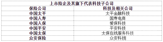 头部险企聚焦“科技+保险”数字化驱动保险业下一个“黄金时代” 第1张
