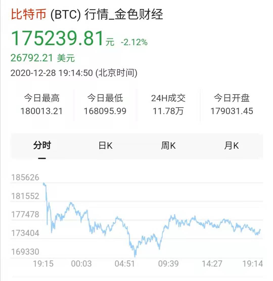 涨幅达1080万倍！比特币开启“狂欢”模式，专家：现在只是个开始