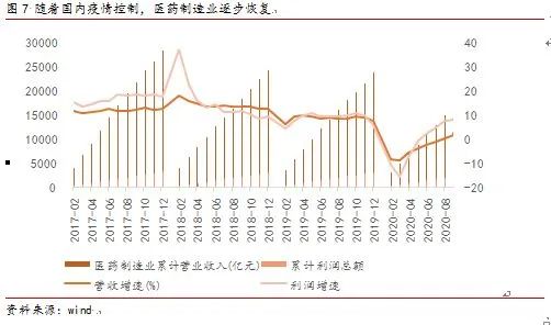 李湛：医药行业整体或存风险，自下而上仍多机会