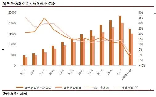 李湛：医药行业整体或存风险，自下而上仍多机会