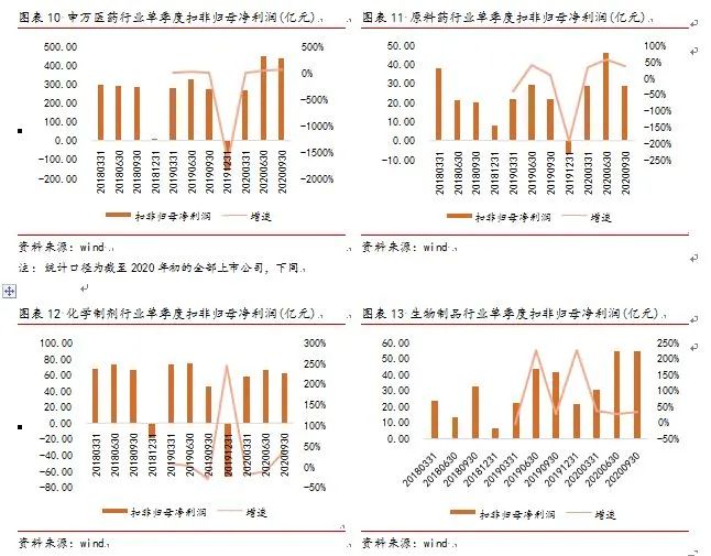 李湛：医药行业整体或存风险，自下而上仍多机会