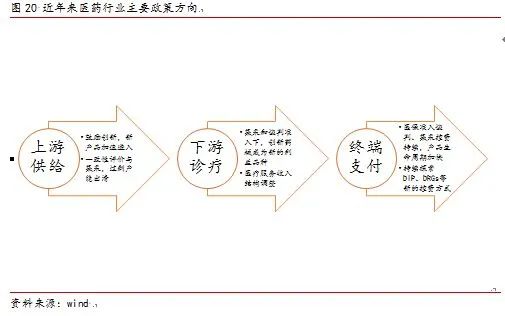 李湛：医药行业整体或存风险，自下而上仍多机会