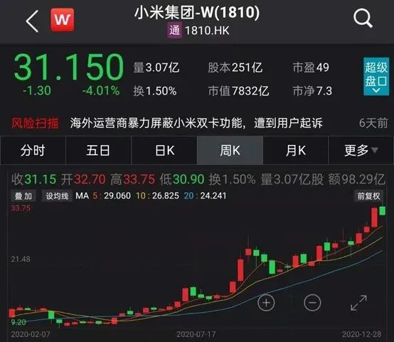 小米11售价3999元起！预约已超51万部，关于附赠充电器，雷军还是妥协了