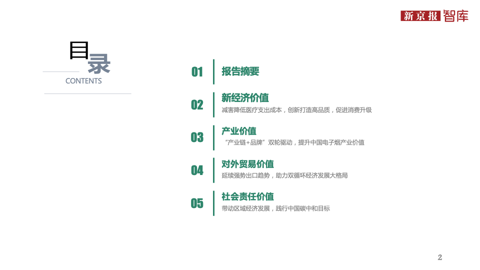 中国电子烟行业价值洞察报告2020