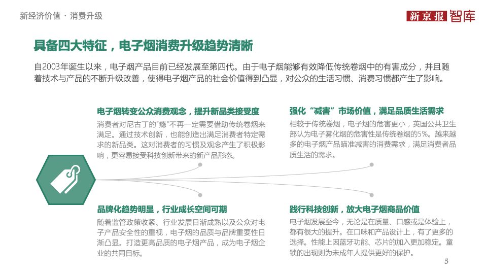 中国电子烟行业价值洞察报告2020