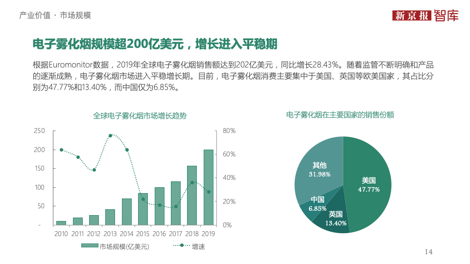 中国电子烟行业价值洞察报告2020