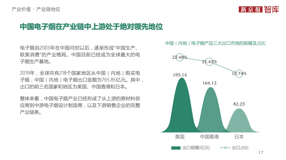 中国电子烟行业价值洞察报告2020