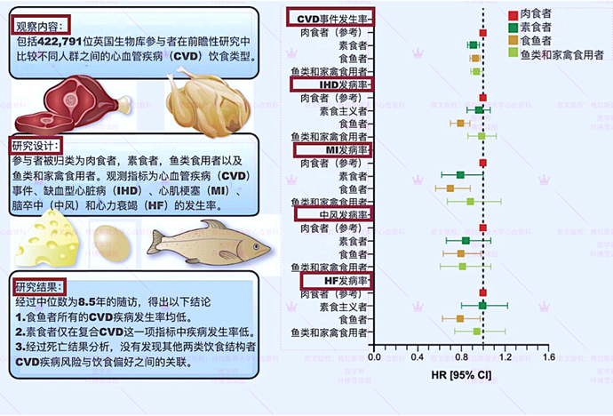 一周1次就行！靠吃魚就能降9%心衰風險