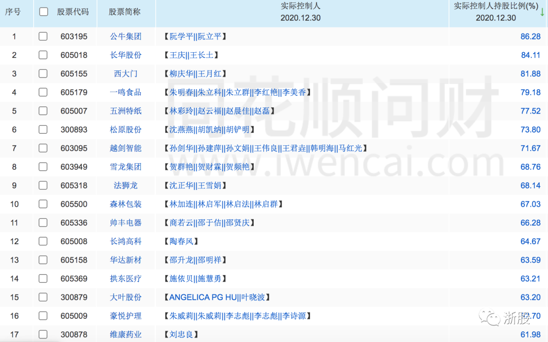 盘点2020:浙江62家公司登陆A股