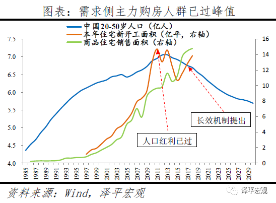 中国城市发展潜力排名