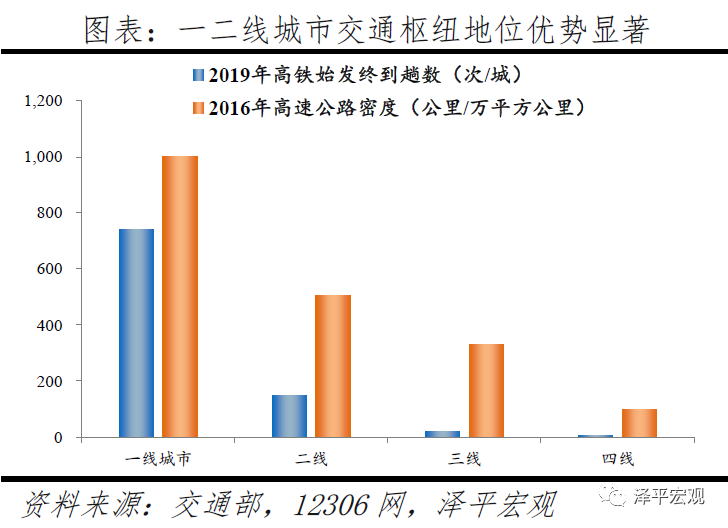 中国城市发展潜力排名