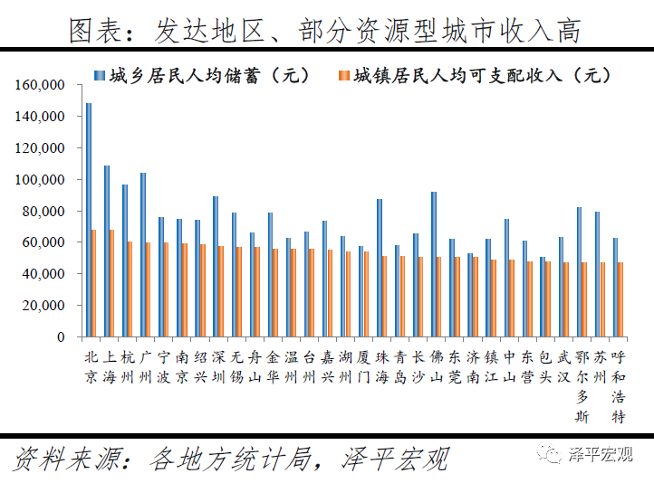 中国城市发展潜力排名
