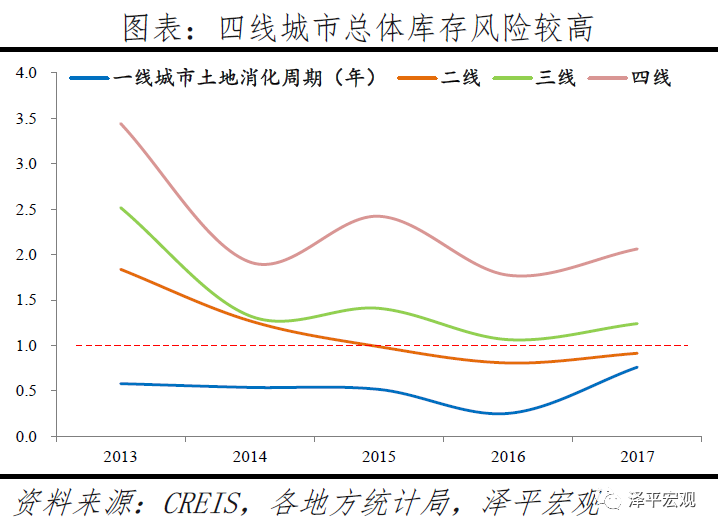 中国城市发展潜力排名