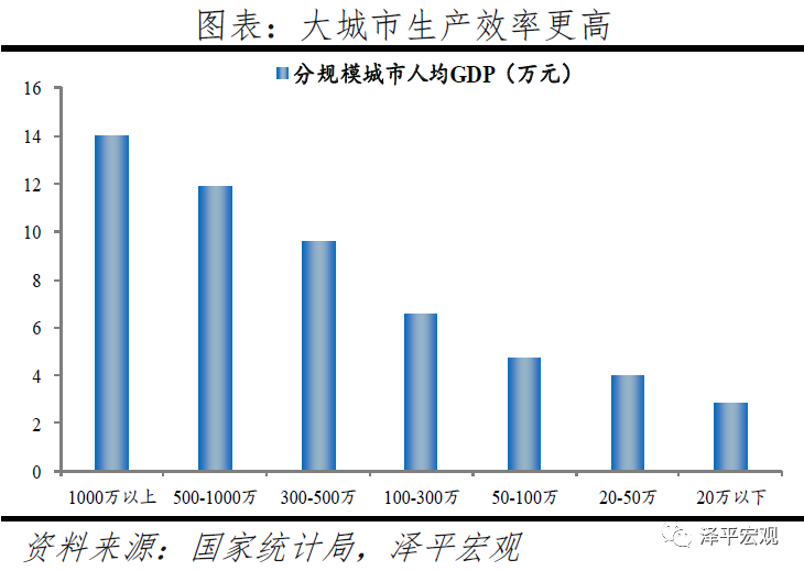 中国城市发展潜力排名