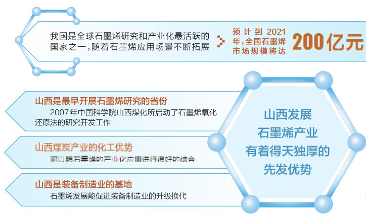 石墨烯：改变世界的神奇材料（下）