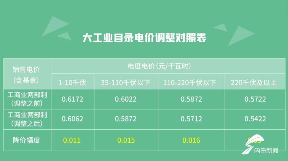 老年人优待、大病保险新政…2021元旦山东“派发”这7项惠民新政 你收到了吗 第1张