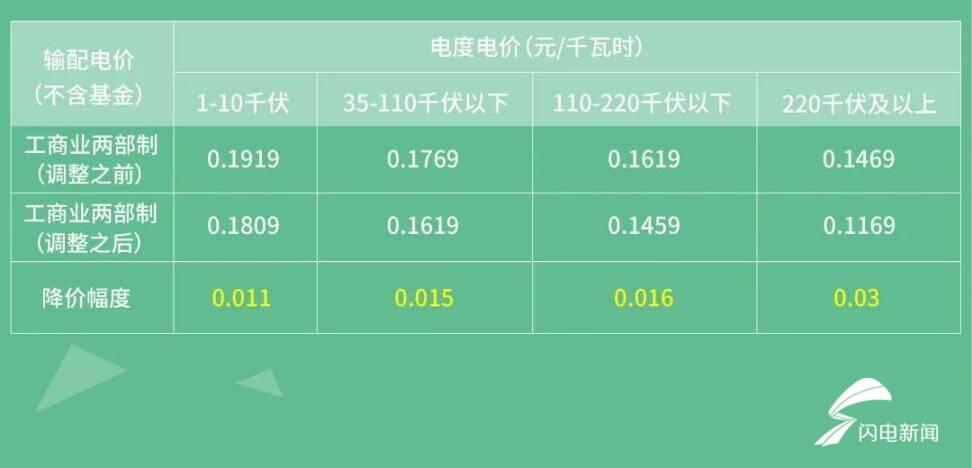 老年人优待、大病保险新政…2021元旦山东“派发”这7项惠民新政 你收到了吗 第2张