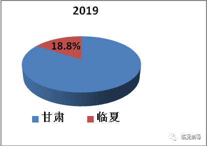 攻坚克难 深化整治 综合治理——2020年临夏州禁毒工作亮点看这里