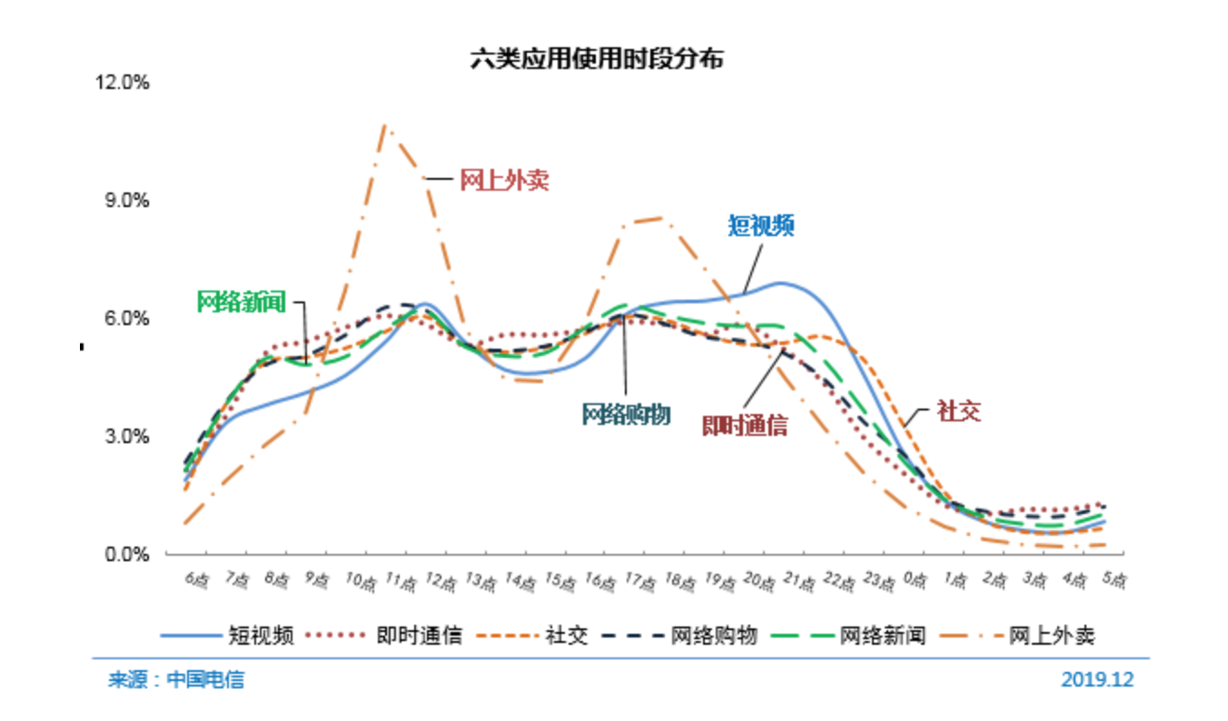 8亿短视频用户的下一站，短视频工具将迎来新机会 | 36氪新风向